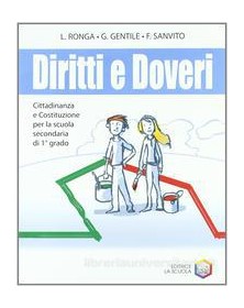 diritti-e-doveri--cittadinanza-costituz